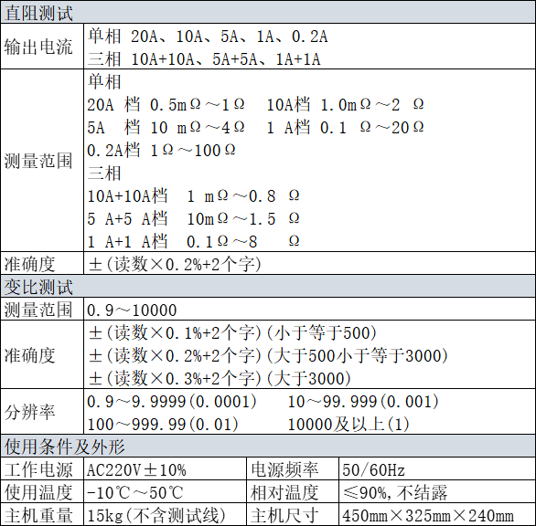 直阻變比二合一（LXZB-20）技術參數.jpg